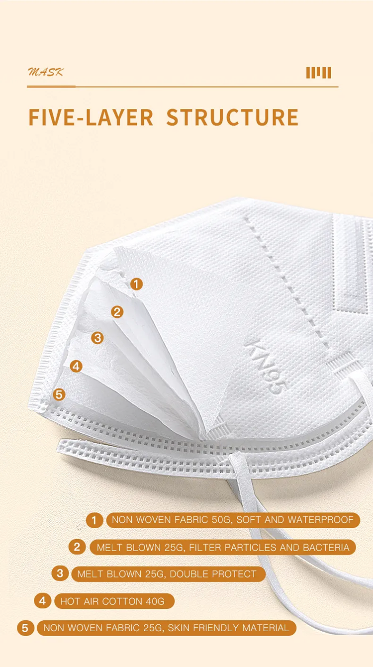 Individually Packaged KN95 Mask Disposable For Sale – Suitable for Various Needs, Visit Now