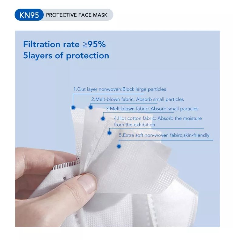 Wholesale Face Mask Provides Safety Protection: Suitable and Essential for Hospitals