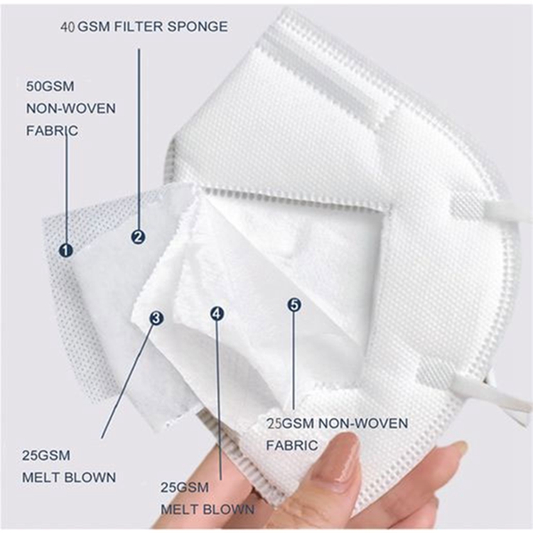 High Filtration Non-Woven Face Masks with Fast Delivery and Elastic Ear Cord: Comfortable for Visits, Hospitals, and Everyday Use