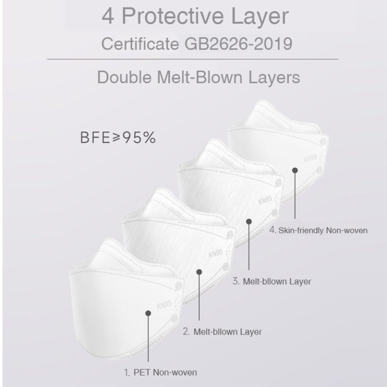 4-Layer Respirators for Hospital Workers: Comfort, Quality, and Protection