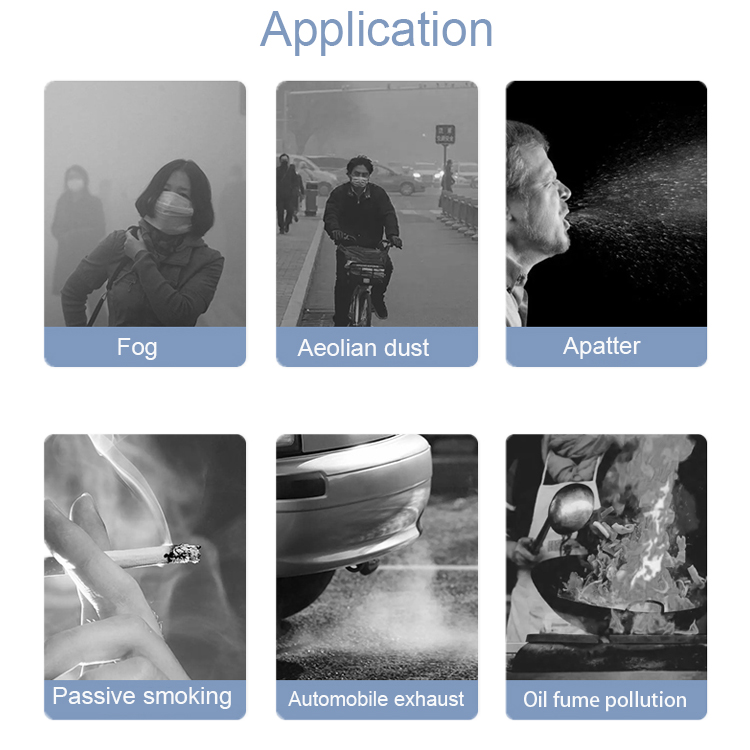 Type IIR Face Mask: The Suitable Choice for Safety Protection