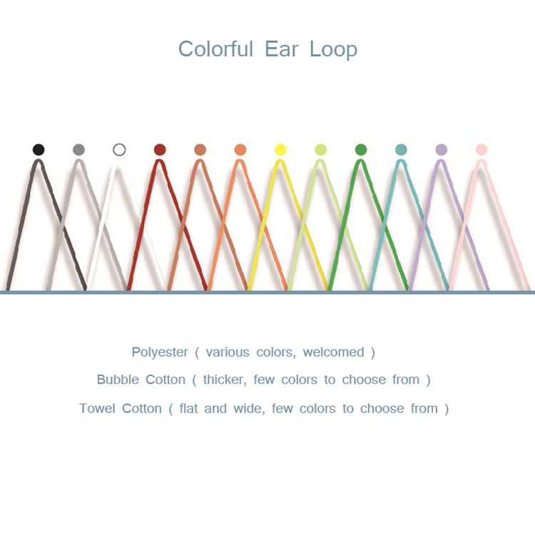 Custom Color Facemask Maker with Design 2025: It, Q, X, and Eco-Friendly Innovations