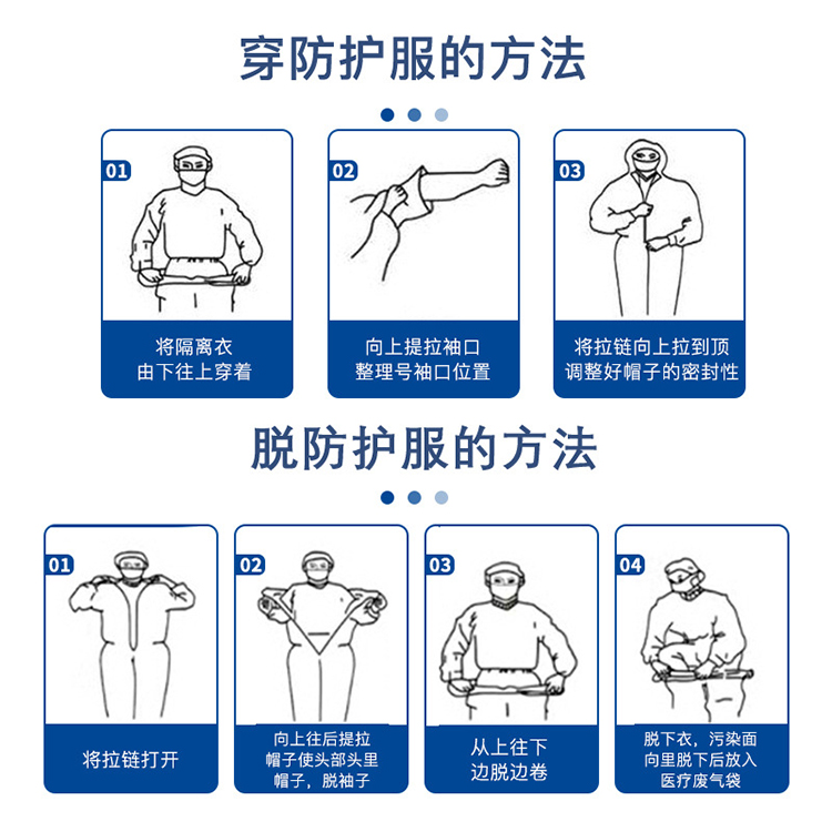 What Does Protective Clothing Mean and Its Importance in Various Suits