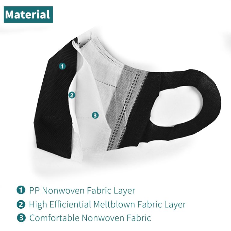 Affordable Kn95 Masks for Hospital, Clinic, and Dental Protective Use: Quality, Comfort, and Convenience