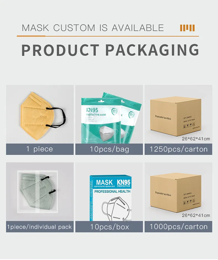 3D Dust Mask with IT Efficiency: A Comprehensive Guide for Quality Selection and Market Application in China