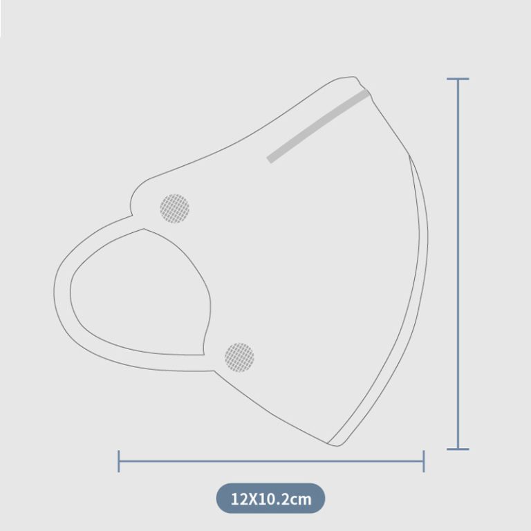 Safety and Dust-Face Masks for Railway Station Work Environments: A Comprehensive Guide