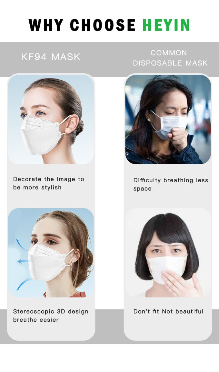 GB2626-2019 Standard Adult Face Cover: IT with Quality and X-Features