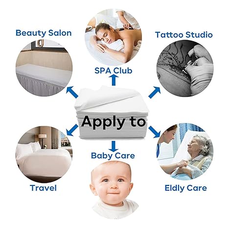 Disposable Fitted Bed Sheets Australia: IT Trends & Future Q Trends Analysis