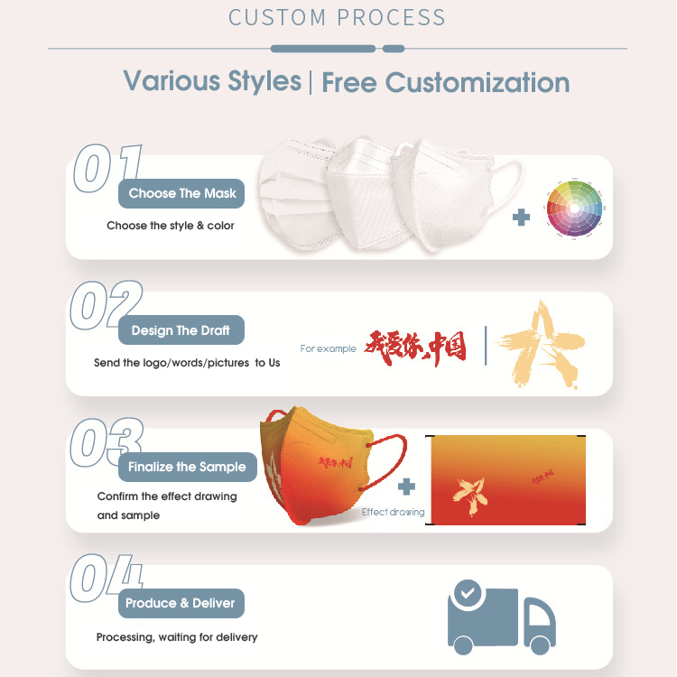 Pack of 50 Face Guard With Earloop IT – Features, Comfort, and Protection Q&A